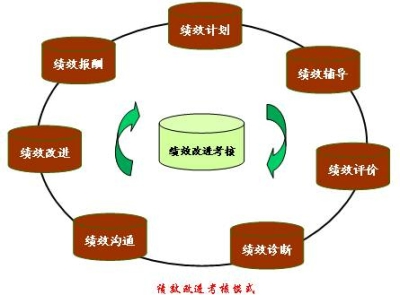 薪酬绩效管理实施方案