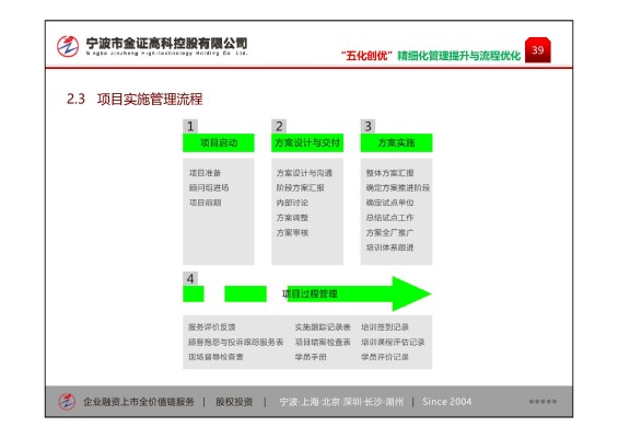 管理模式研究-项目实施管理流程-中国实